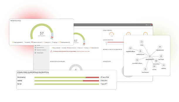 WatchGuard Endpoint Security — dashboards de proteção, criptografia e mapeamento de ameaças