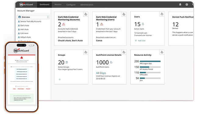 WatchGuard Total Identity Security — monitoramento de credenciais na dark web