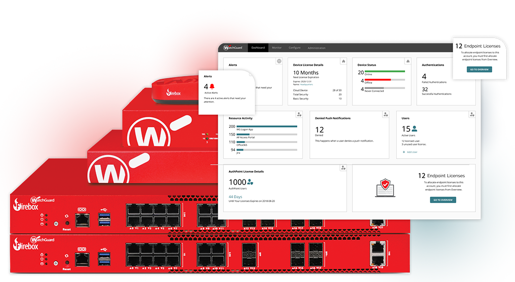 WatchGuard Firebox — família completa de firewalls