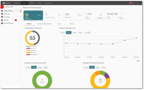 WatchGuard NDR dashboard